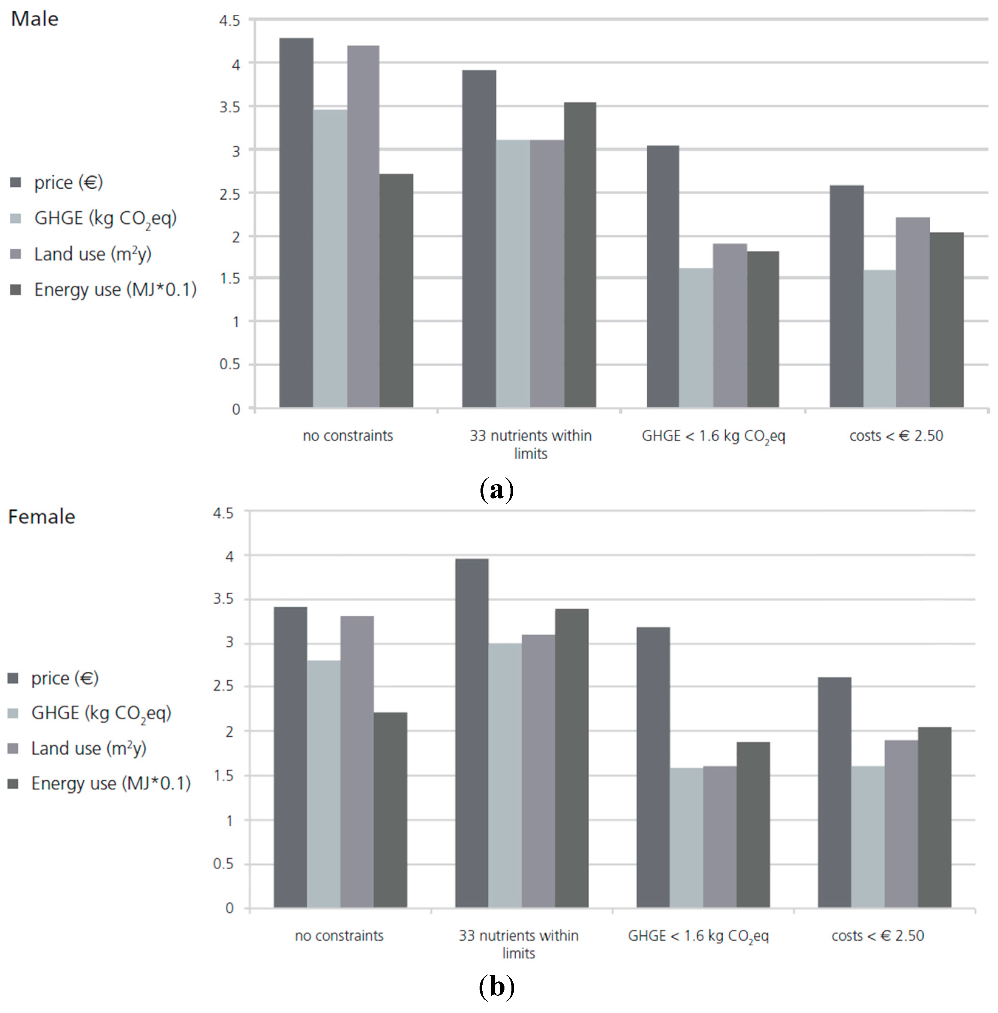 Sustainability 07 12837 g001