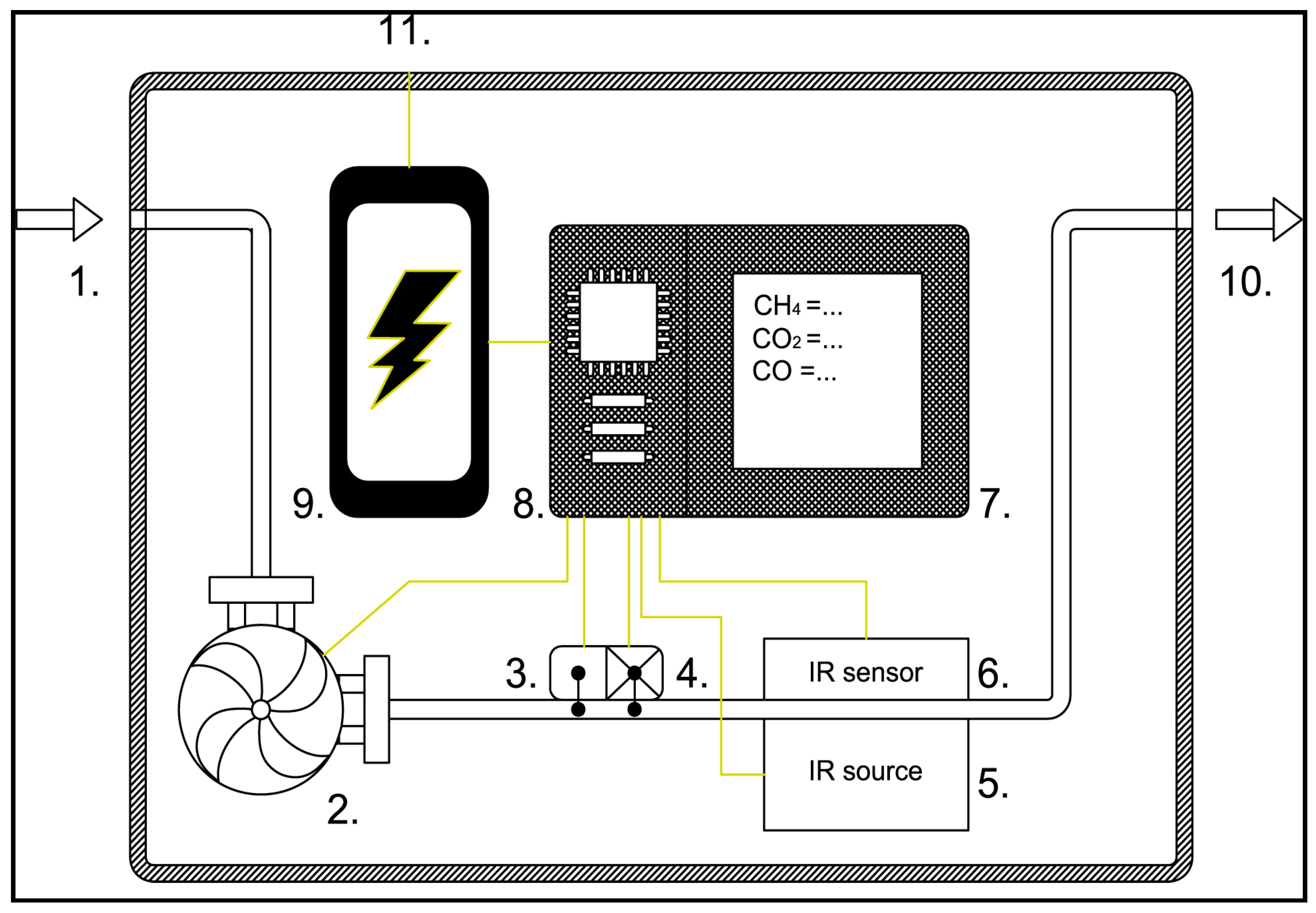 Sustainability 07 12856 g001