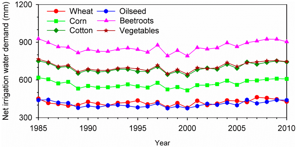 Sustainability 07 12958 g003 1024