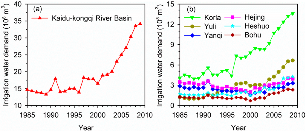 Sustainability 07 12958 g004 1024