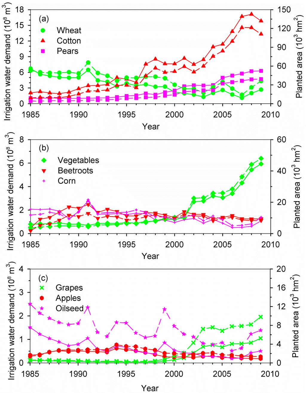 Sustainability 07 12958 g005 1024