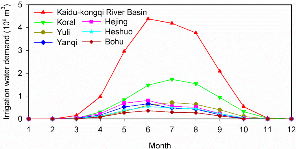 Sustainability 07 12958 g006 1024