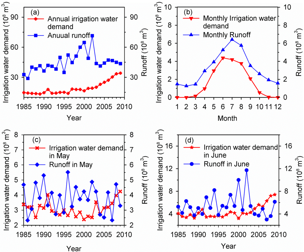 Sustainability 07 12958 g008 1024