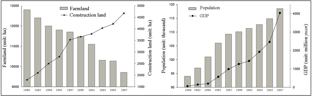 Sustainability 07 13011 g002 1024
