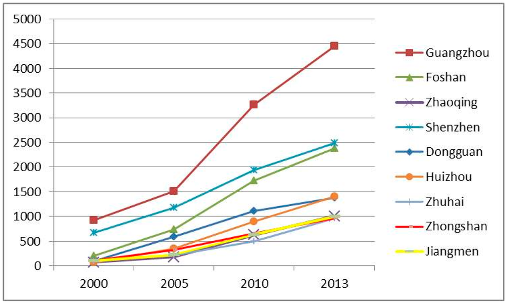 Sustainability 07 13029 g003 1024