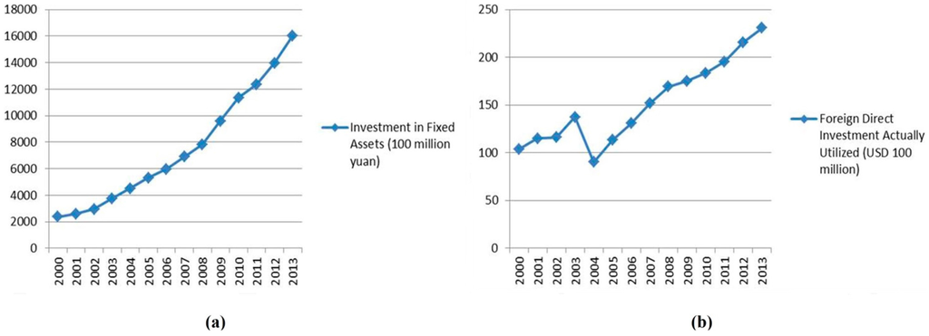 Sustainability 07 13029 g004 1024