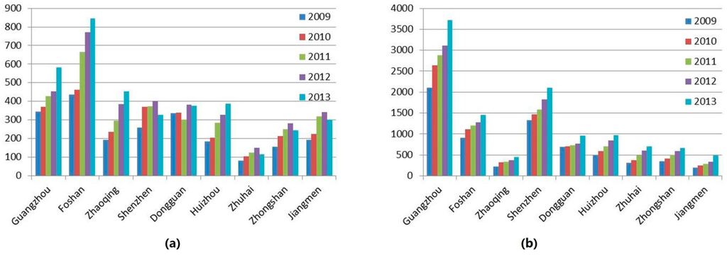 Sustainability 07 13029 g005 1024