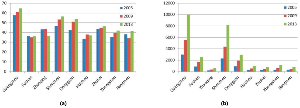 Sustainability 07 13029 g006 1024