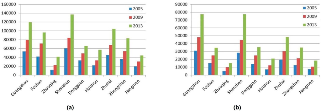 Sustainability 07 13029 g007 1024