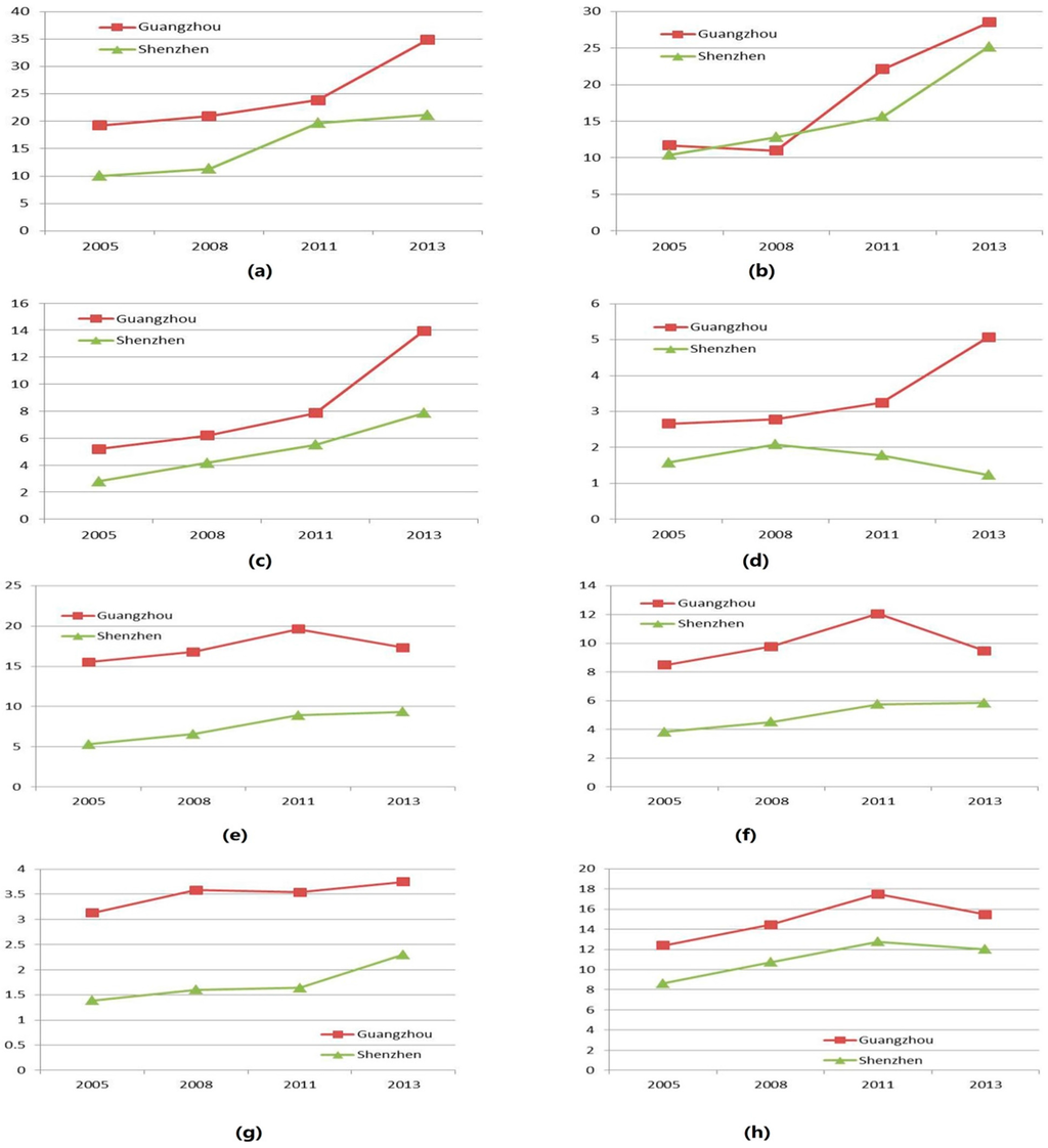 Sustainability 07 13029 g008 1024