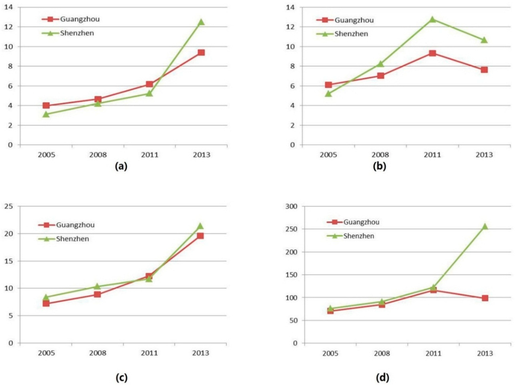 Sustainability 07 13029 g009 1024