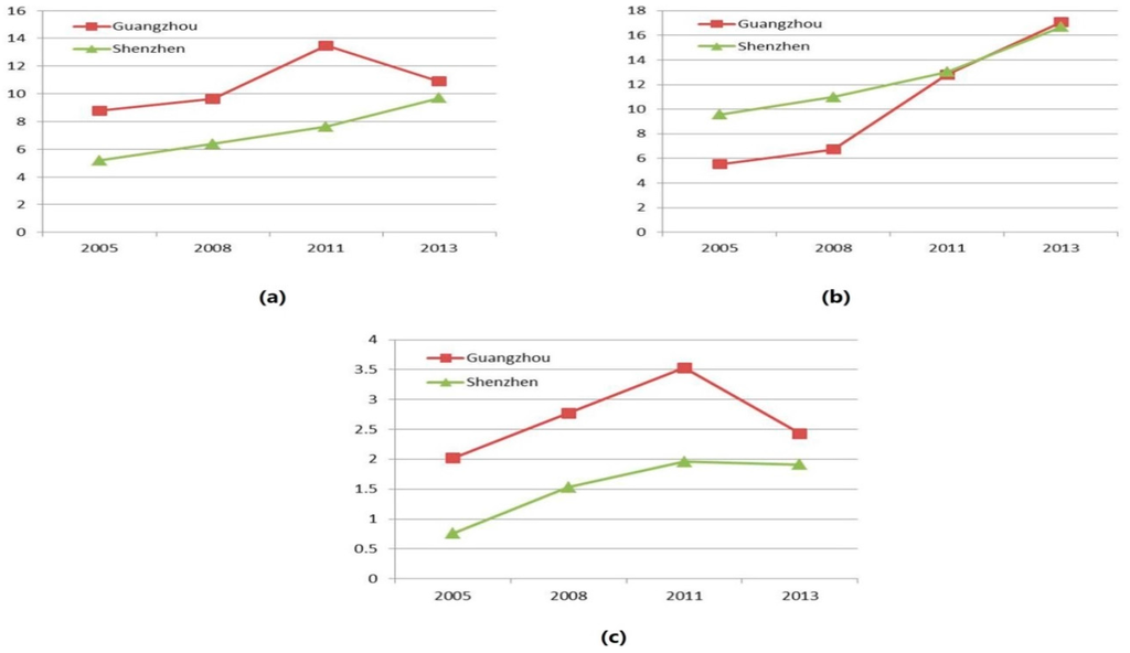 Sustainability 07 13029 g010 1024