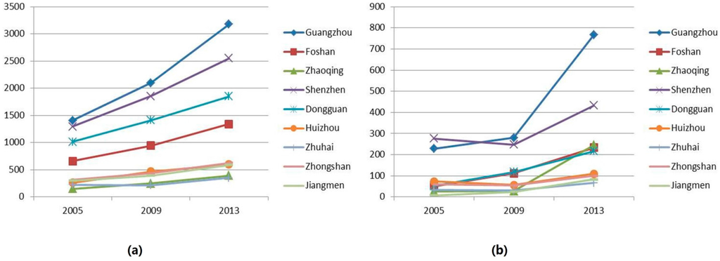 Sustainability 07 13029 g012 1024