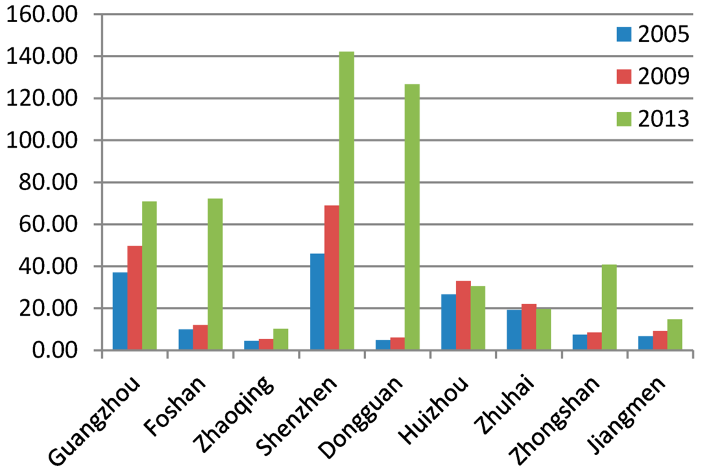Sustainability 07 13029 g013 1024