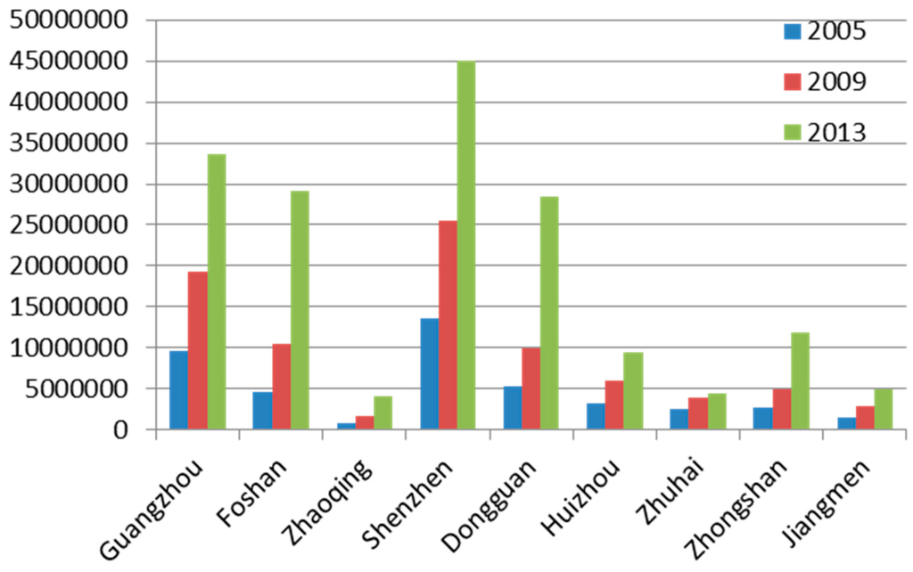 Sustainability 07 13029 g014 1024
