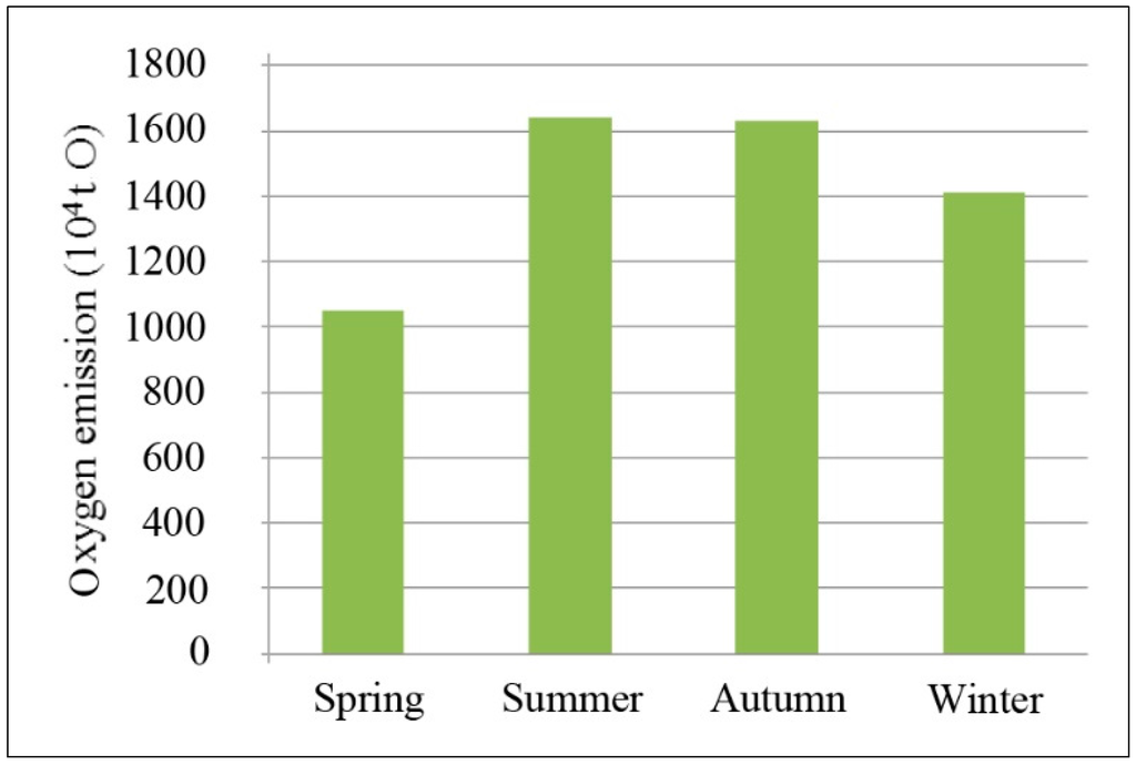 Sustainability 07 13055 g003 1024