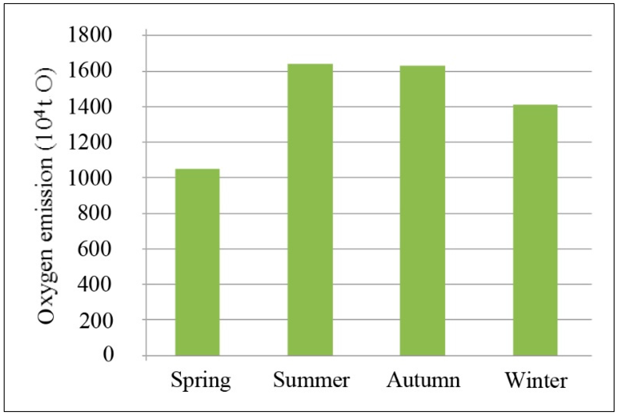Sustainability 07 13055 g003