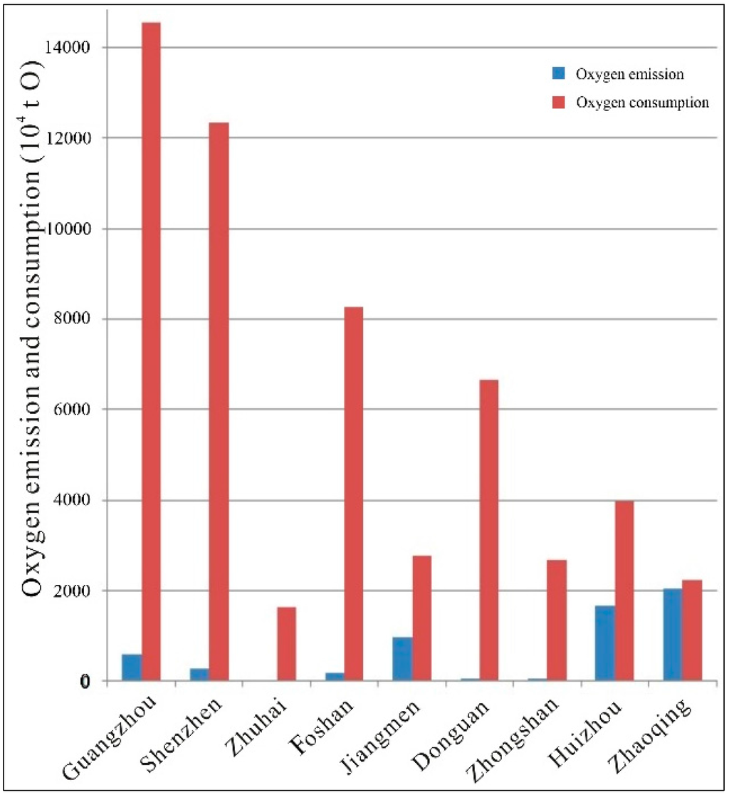 Sustainability 07 13055 g004 1024