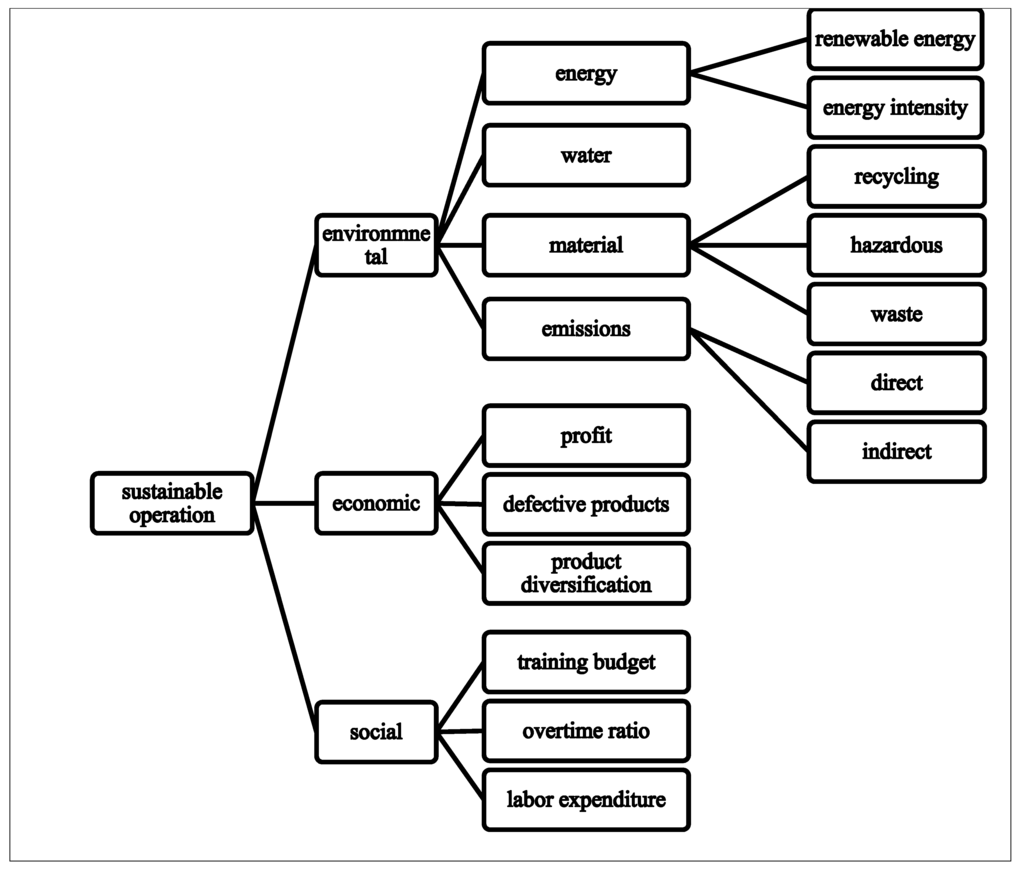 Sustainability 07 13085 g002 1024