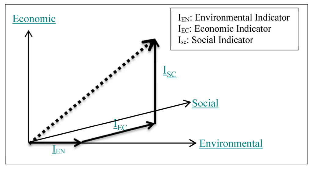 Sustainability 07 13085 g003 1024