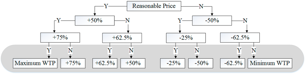 Sustainability 07 13142 g001 1024