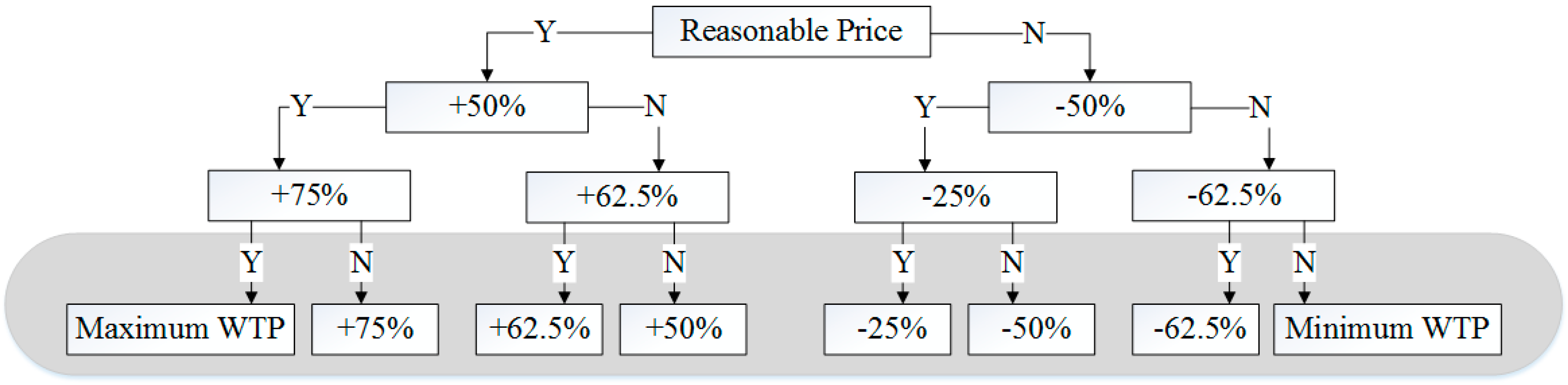 Sustainability 07 13142 g001