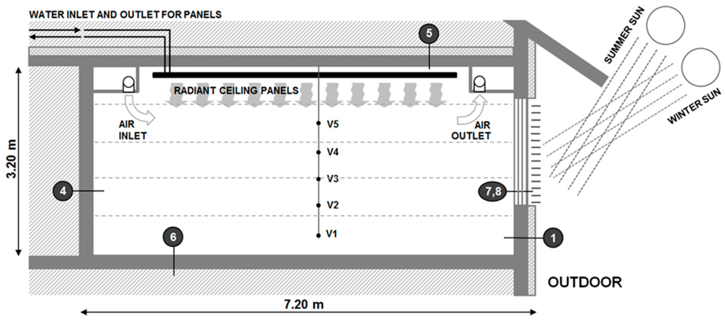 Sustainability 07 13169 g002 1024