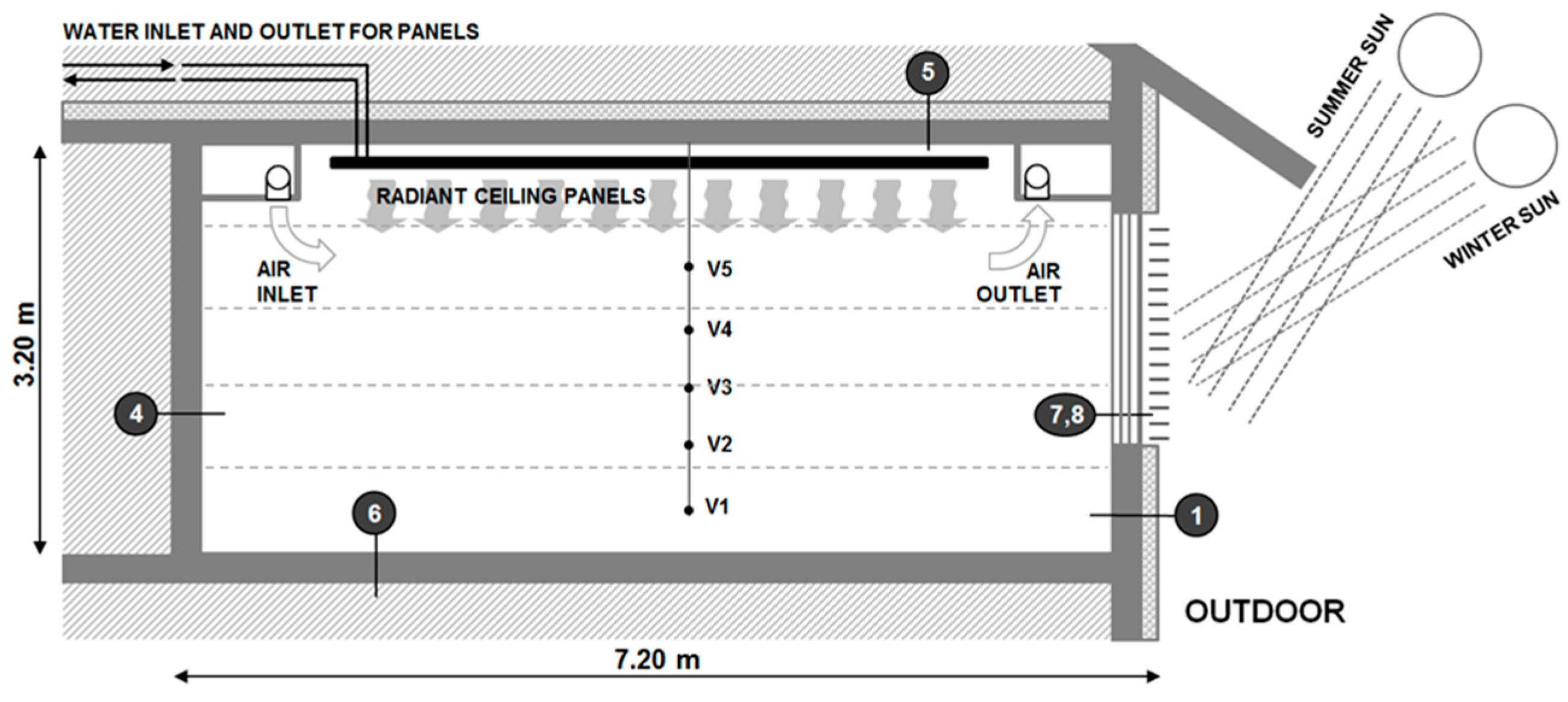 Sustainability 07 13169 g002