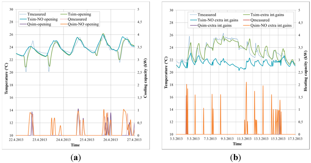 Sustainability 07 13169 g004 1024