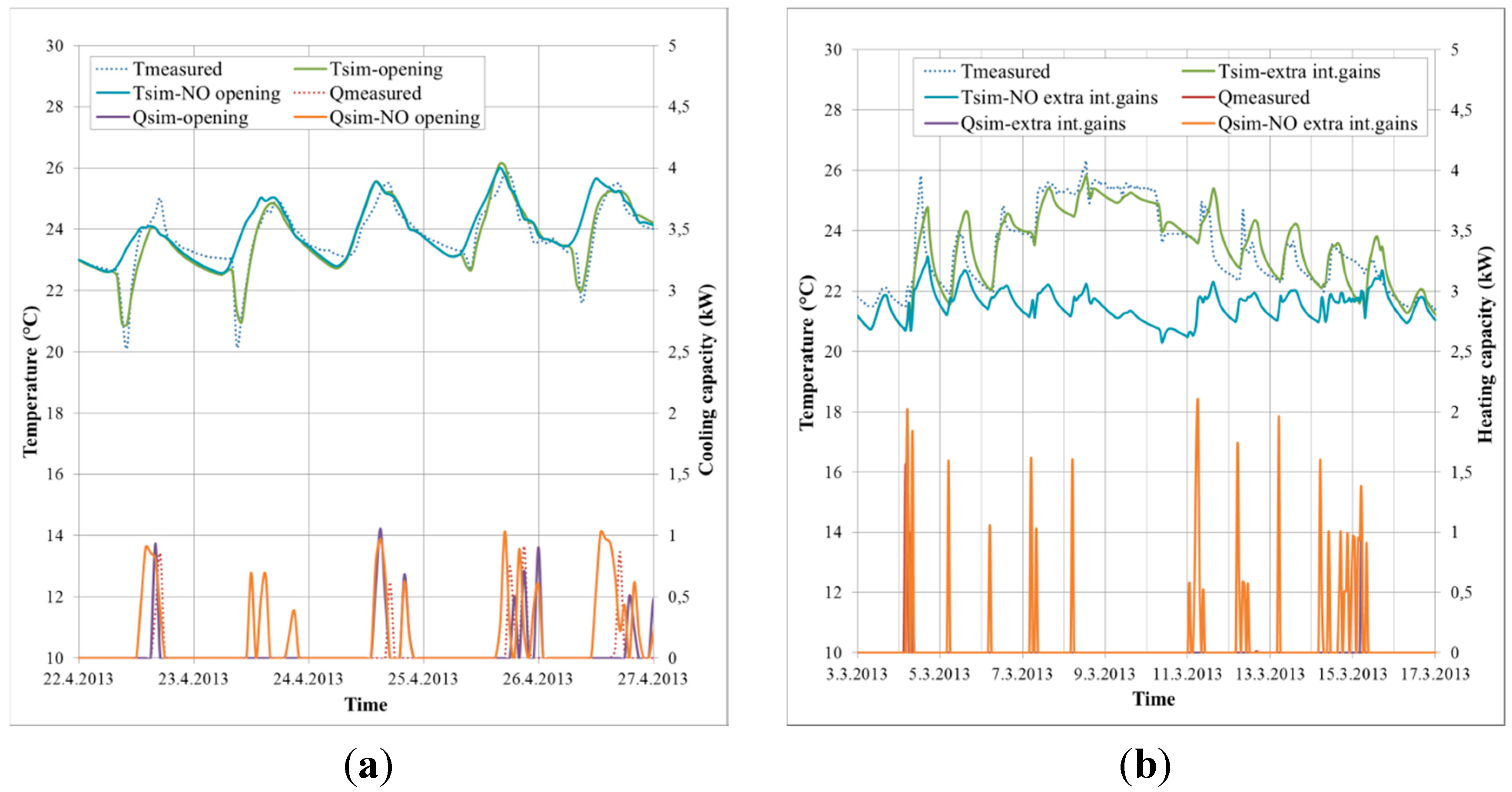 Sustainability 07 13169 g004