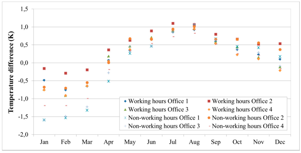 Sustainability 07 13169 g005 1024
