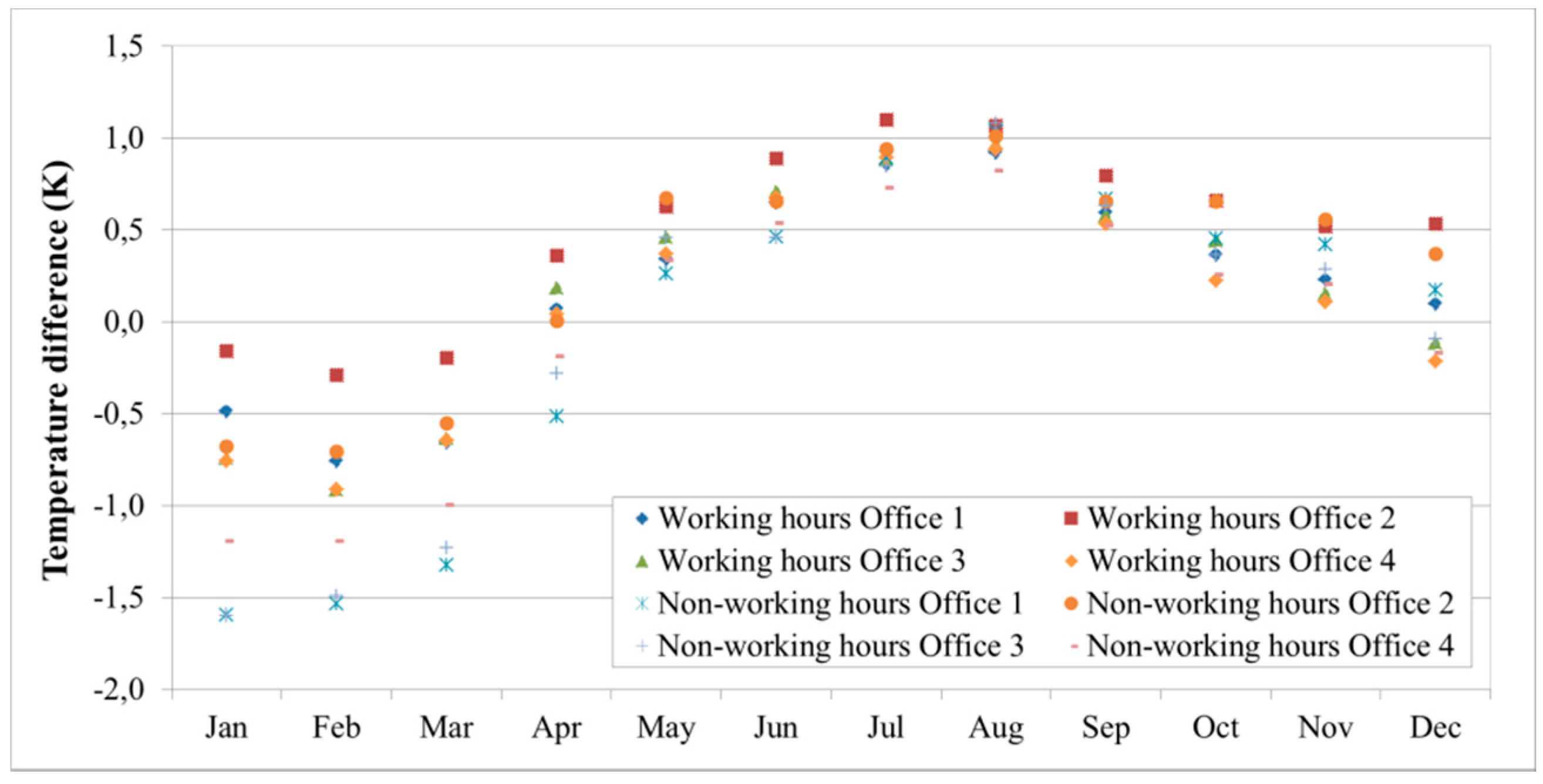 Sustainability 07 13169 g005