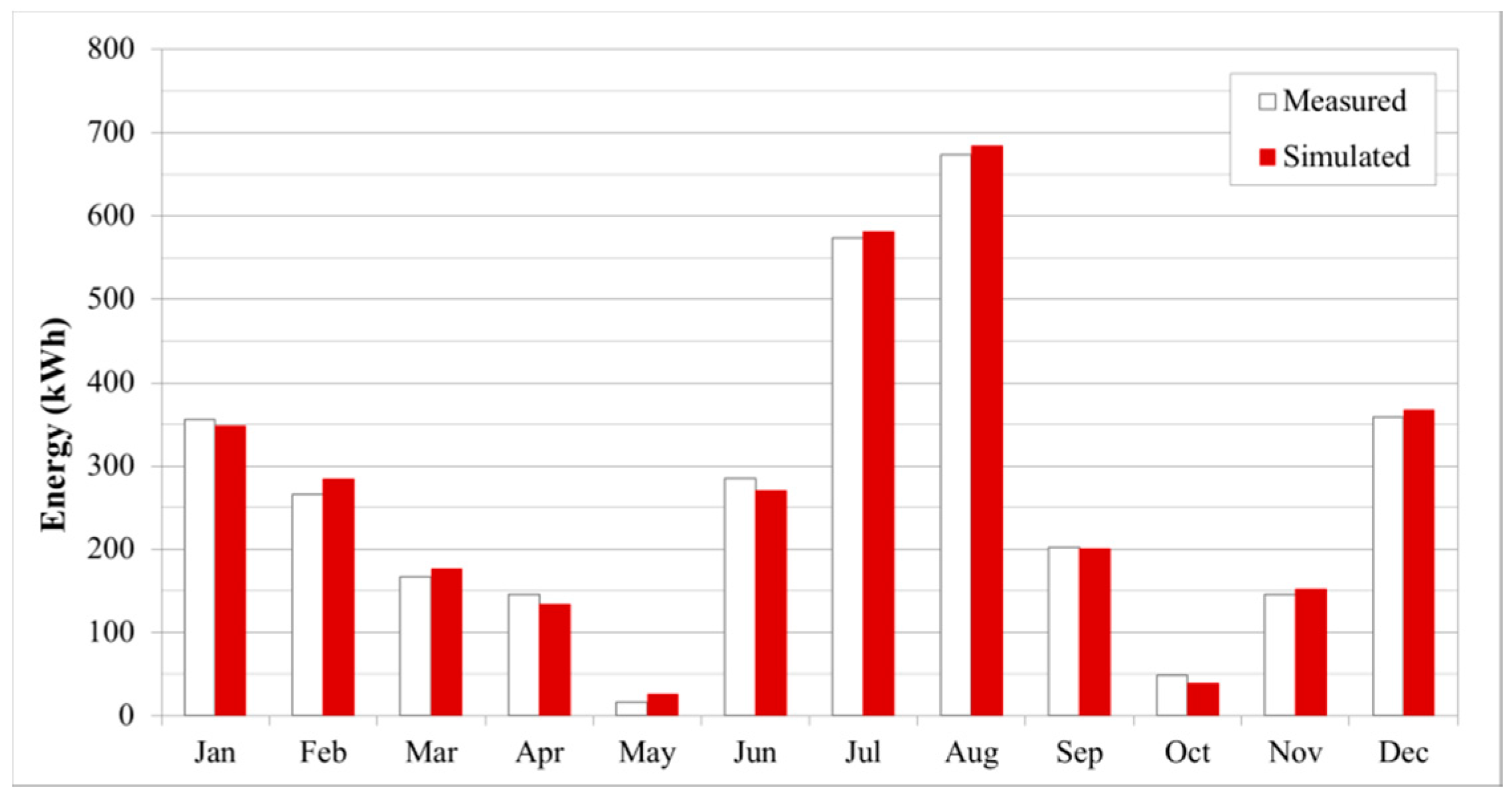 Sustainability 07 13169 g006