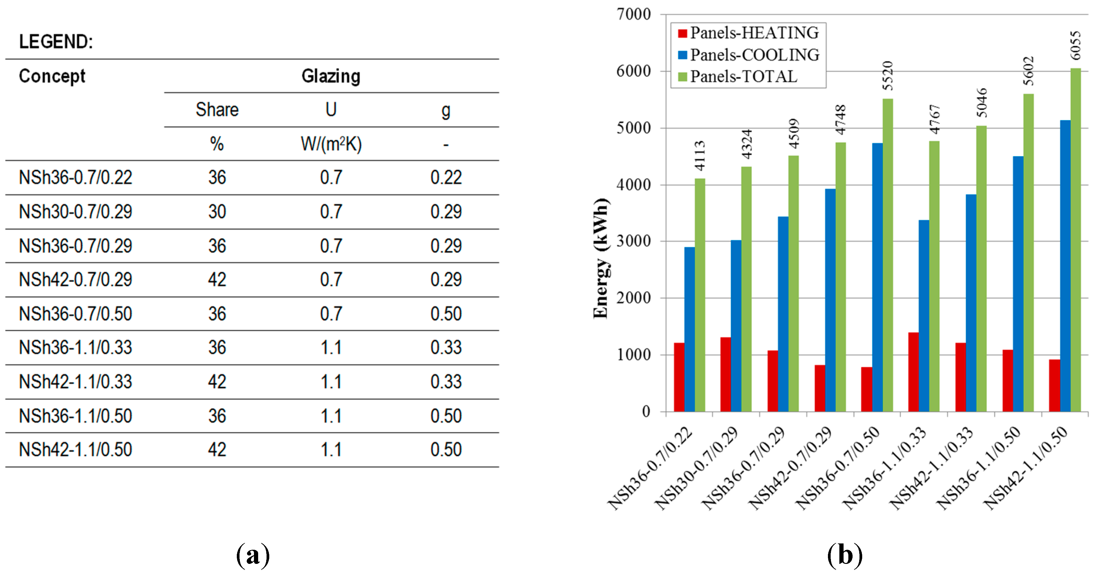 Sustainability 07 13169 g007a
