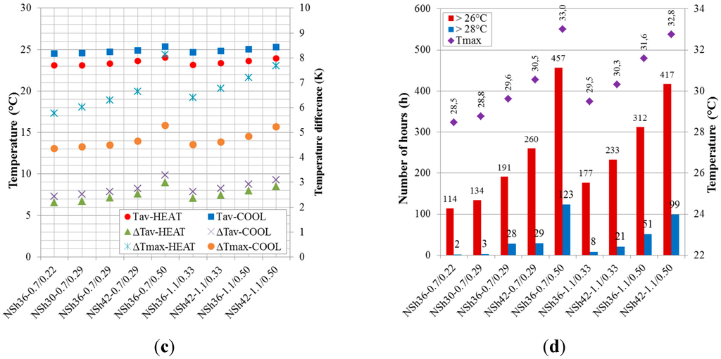 Sustainability 07 13169 g007b 1024