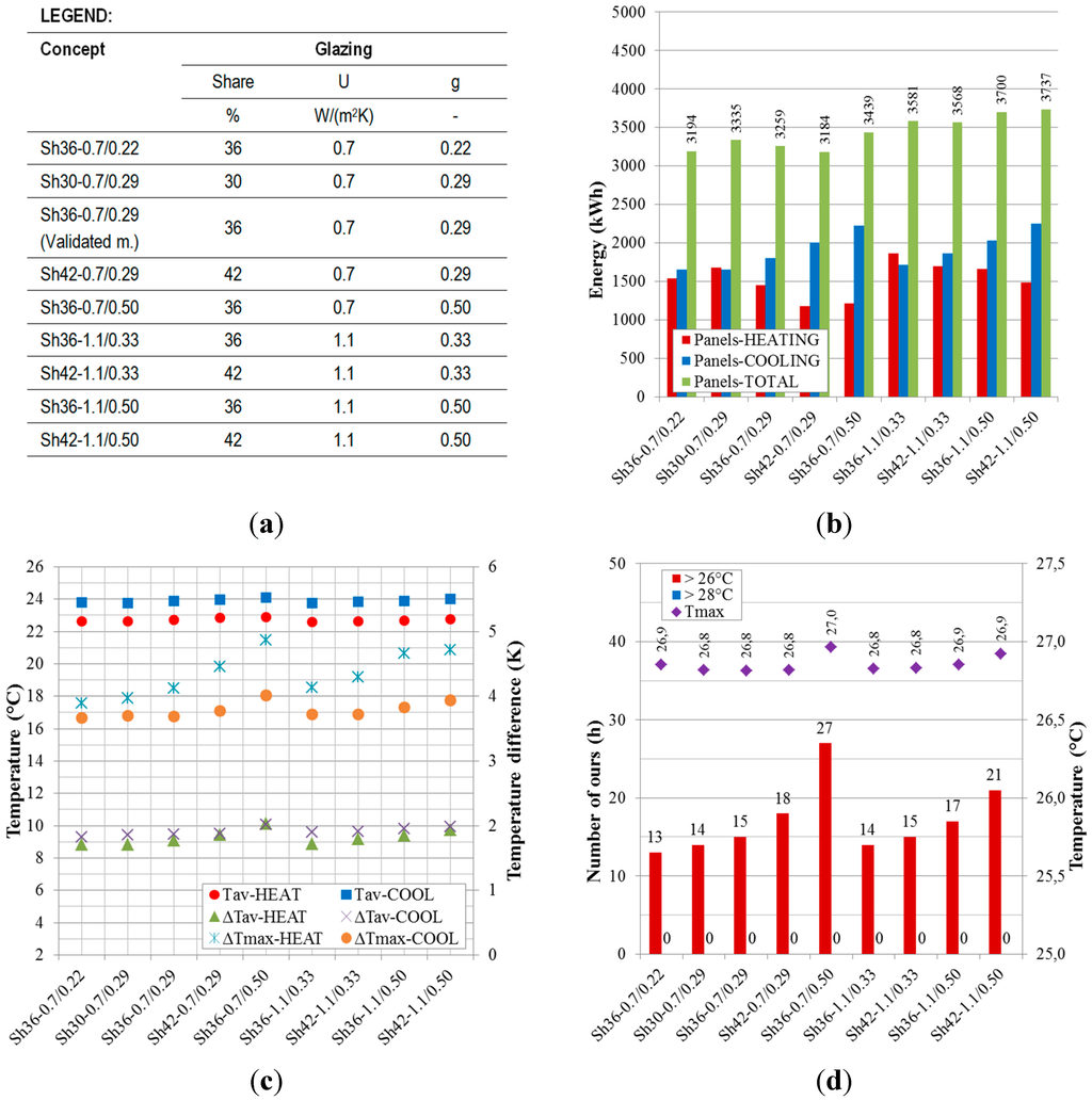 Sustainability 07 13169 g008 1024