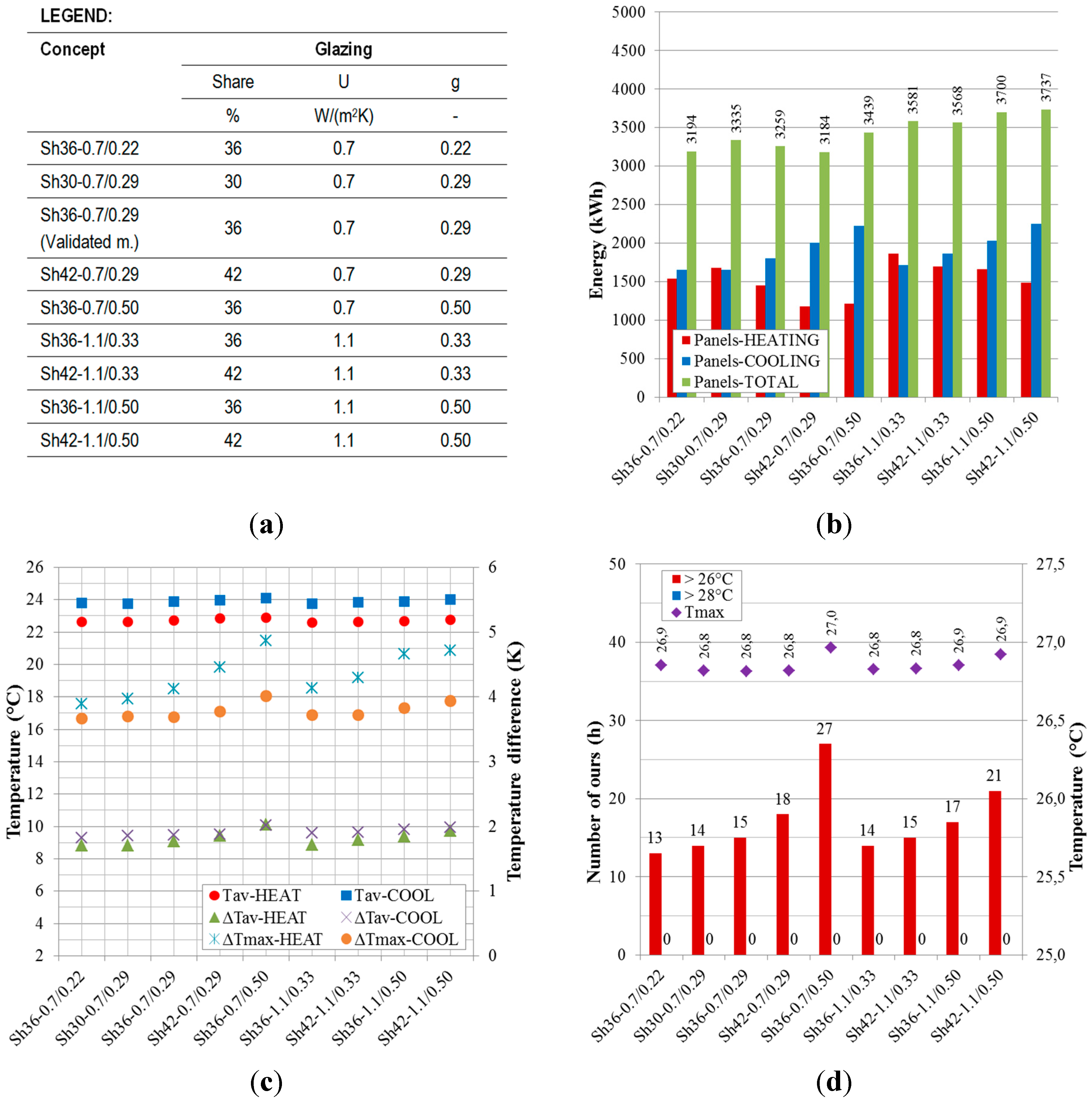 Sustainability 07 13169 g008