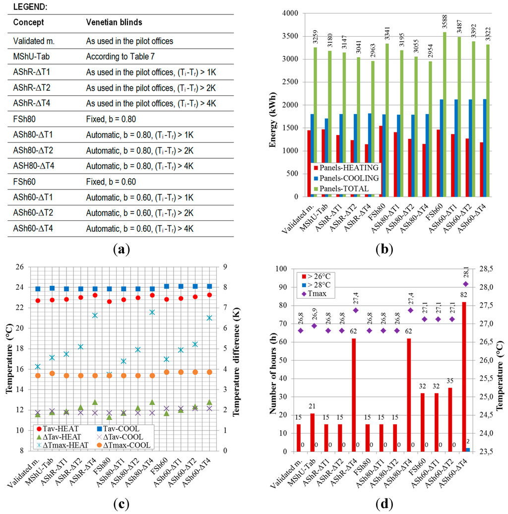 Sustainability 07 13169 g009 1024