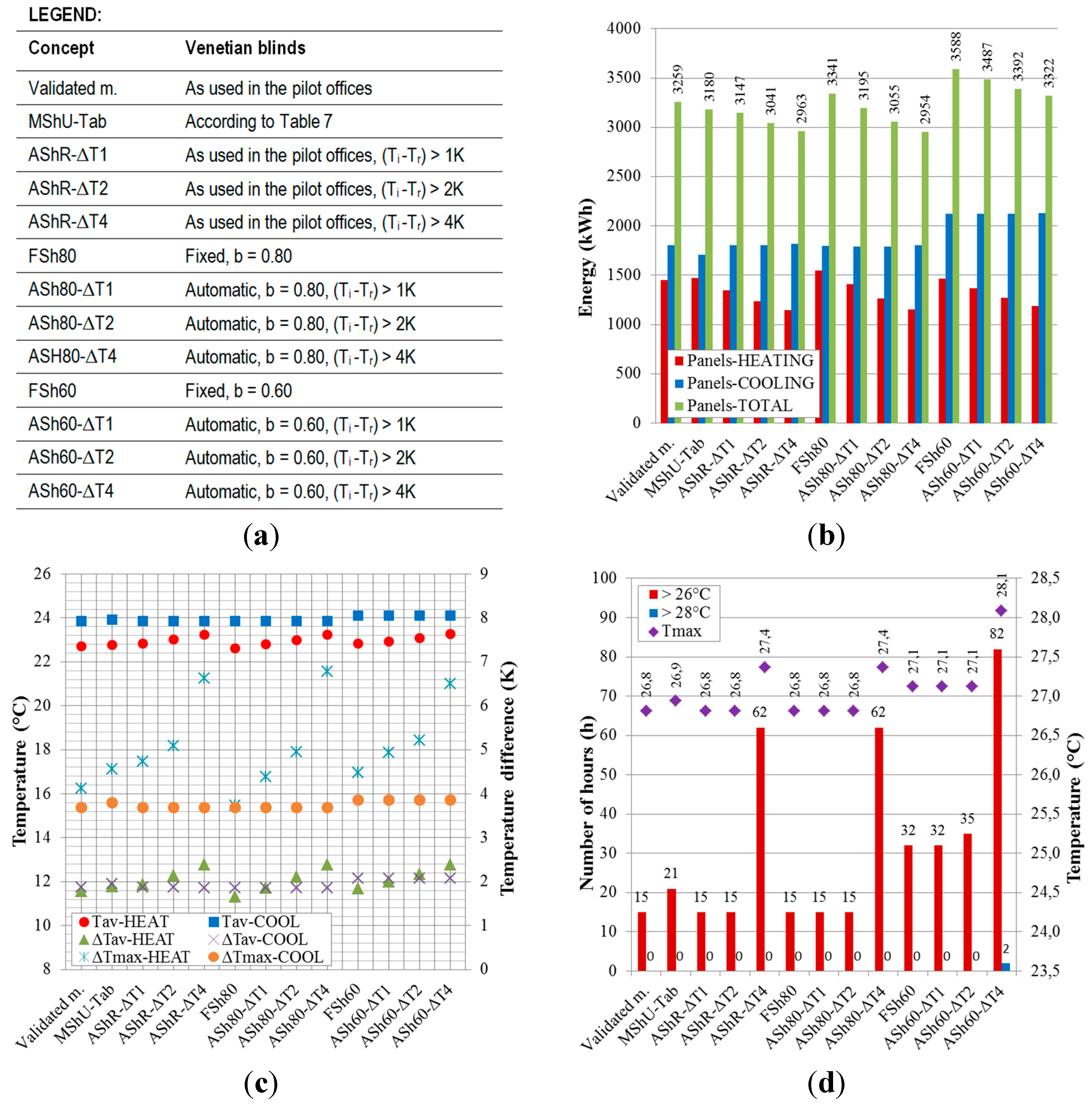 Sustainability 07 13169 g009