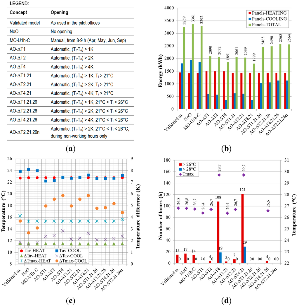 Sustainability 07 13169 g010 1024