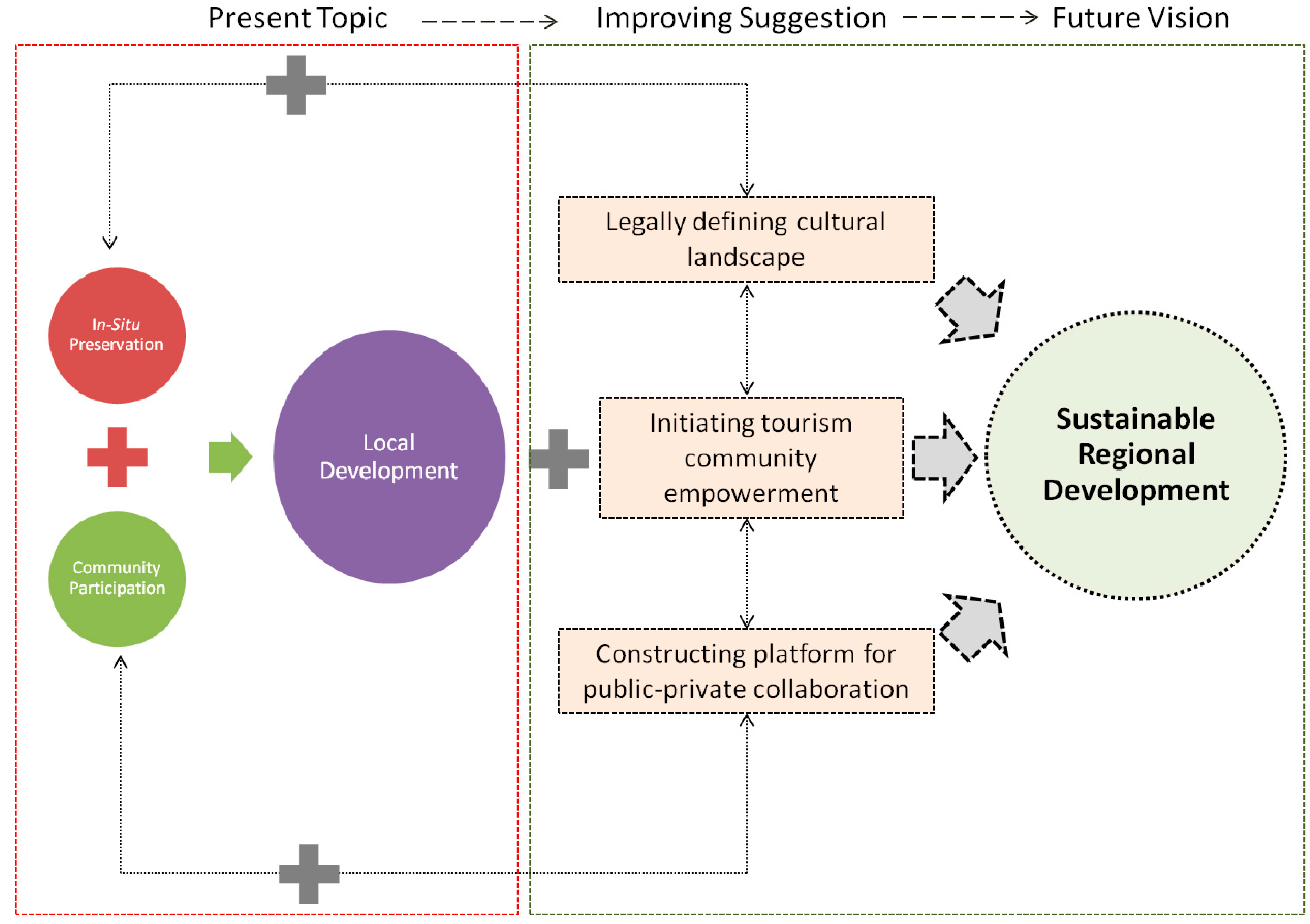 Sustainability 07 13249 g003