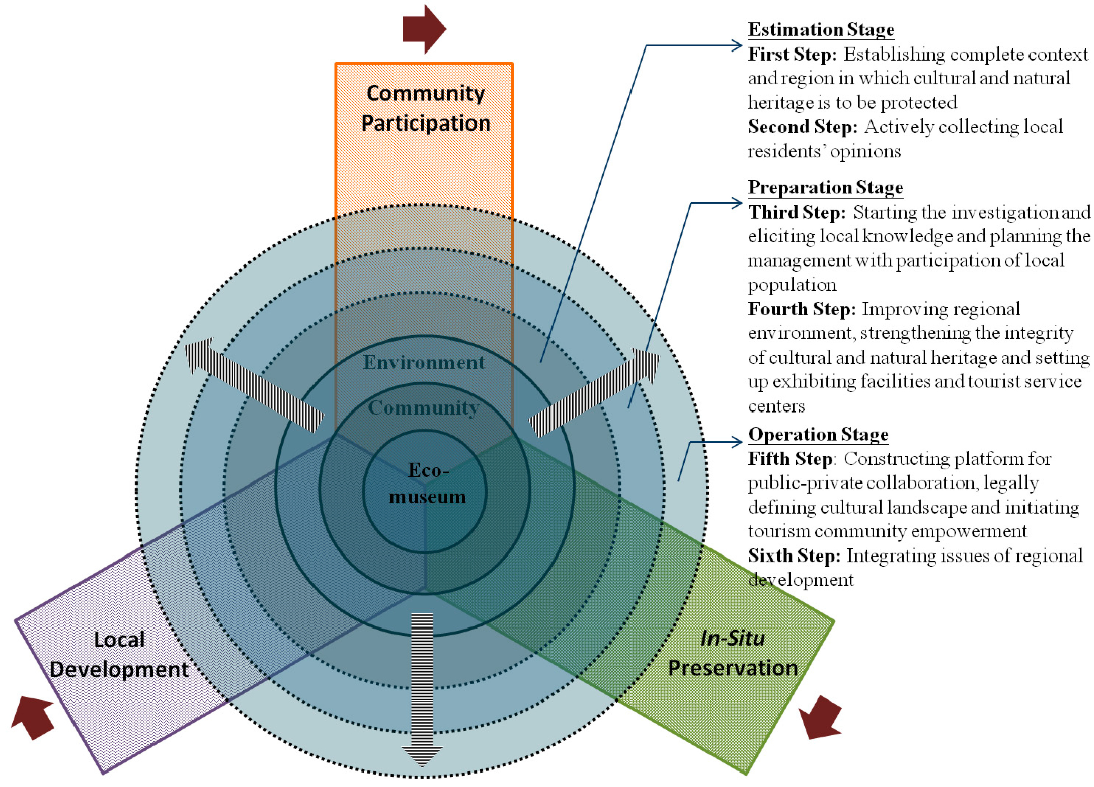 Sustainability 07 13249 g006