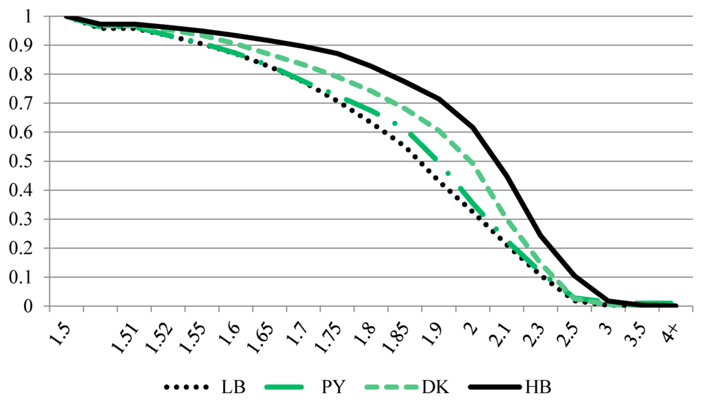 Sustainability 07 13270 g001 1024