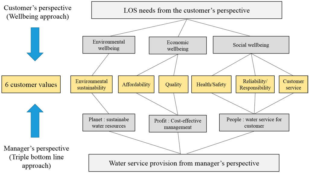 Sustainability 07 13334 g001 1024