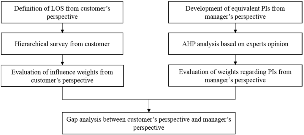 Sustainability 07 13334 g002 1024