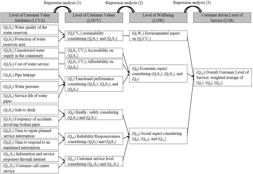 Sustainability 07 13334 g003 1024