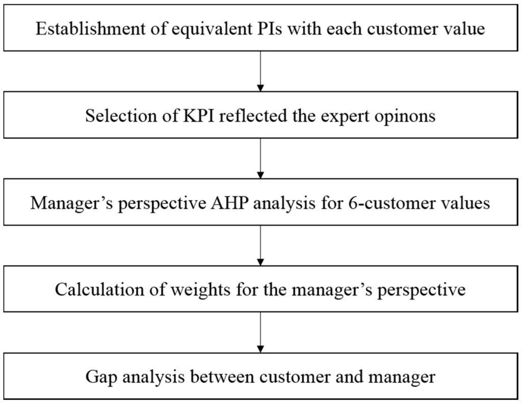 Sustainability 07 13334 g004 1024