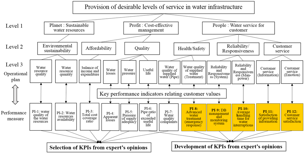 Sustainability 07 13334 g005 1024