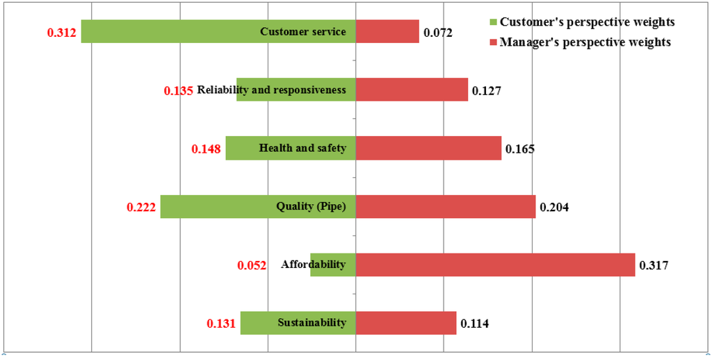 Sustainability 07 13334 g006 1024