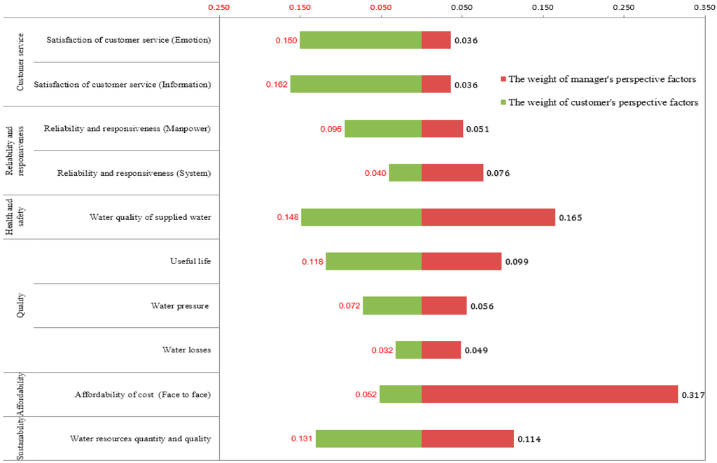 Sustainability 07 13334 g007 1024